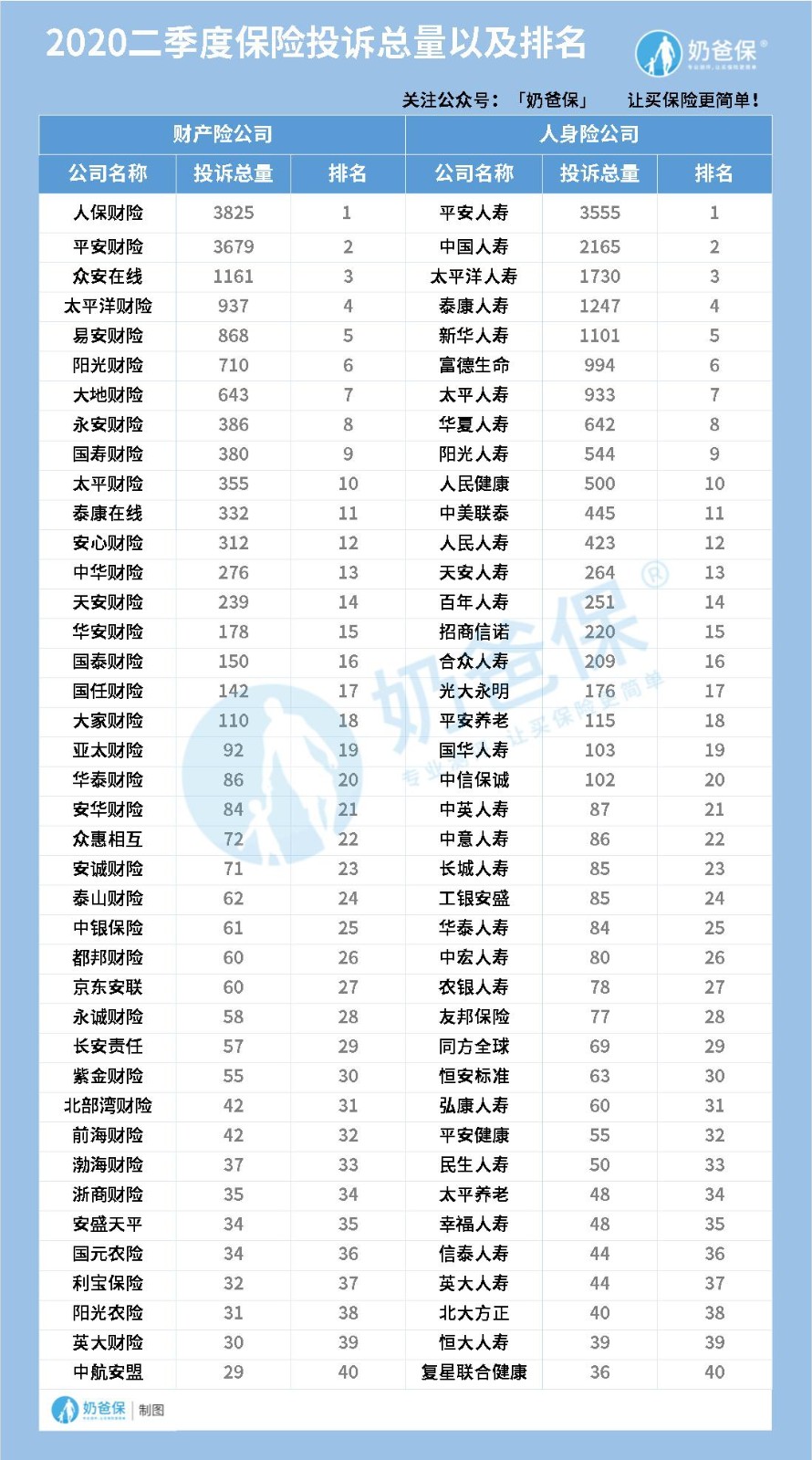 中国太平保险可不可靠？