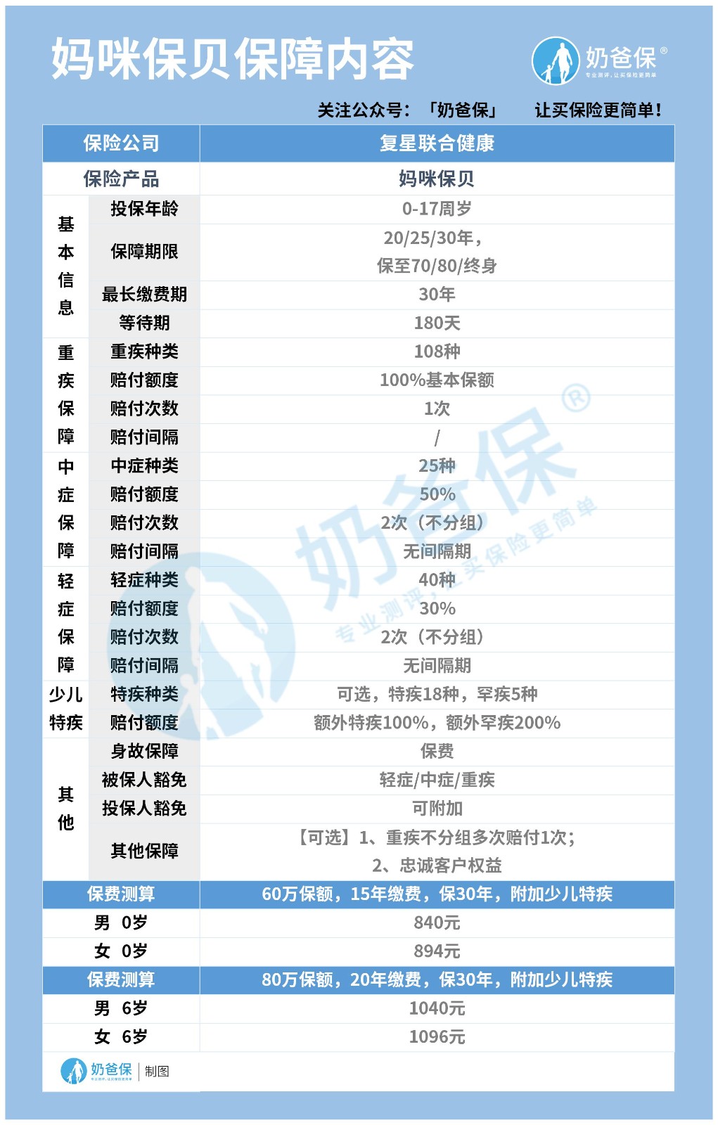 妈咪保贝最后一次点评！