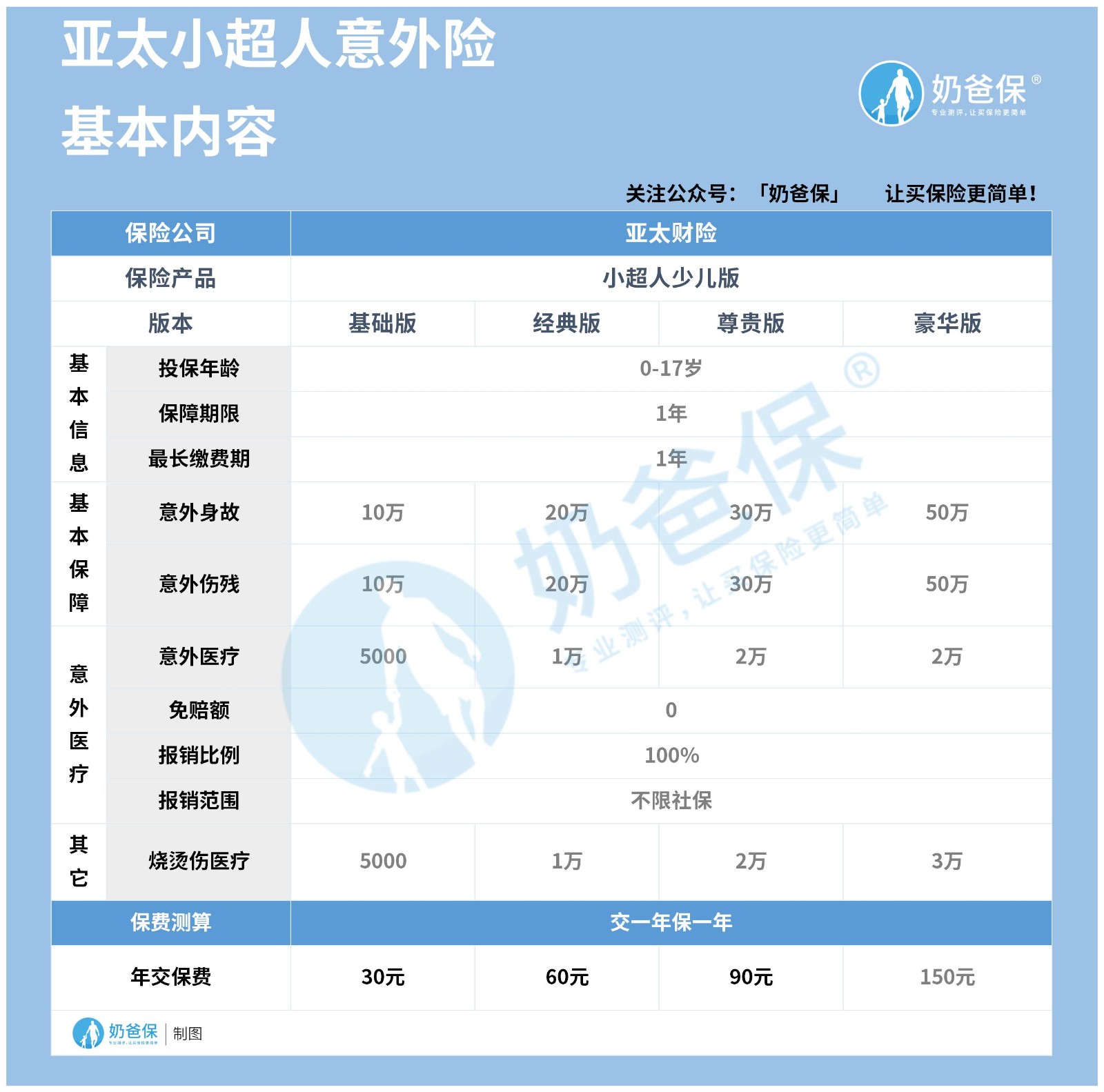 亚太小超人意外险