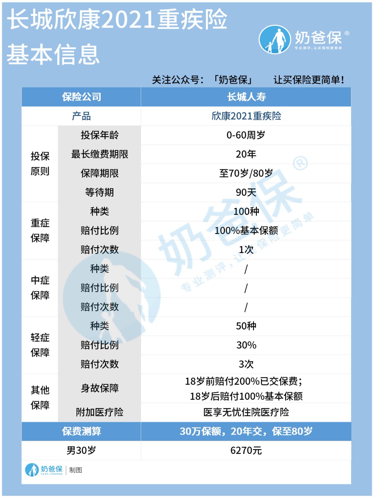 长城欣康2021重疾险