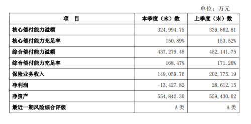 长城人寿实力