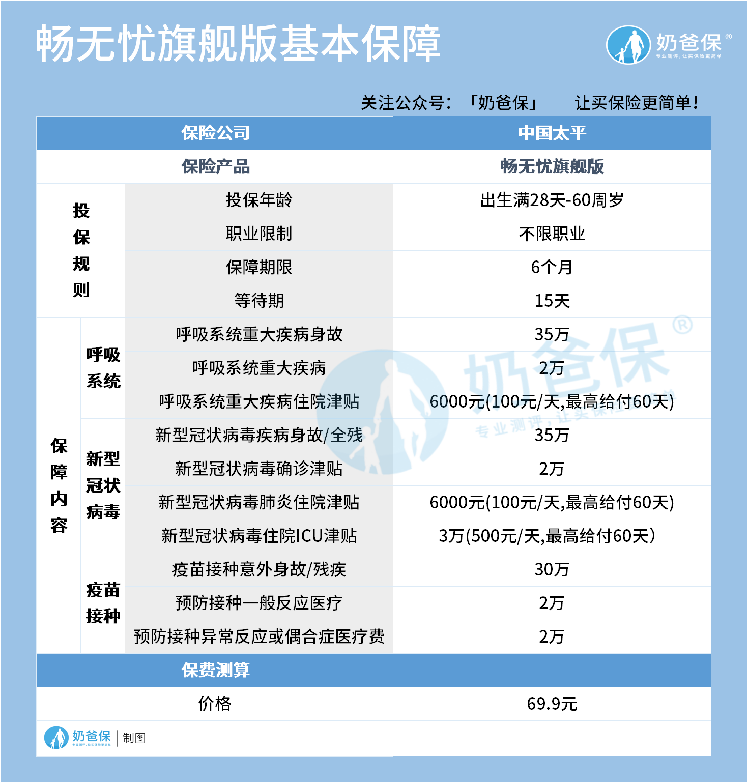 畅无忧旗舰版基本保障