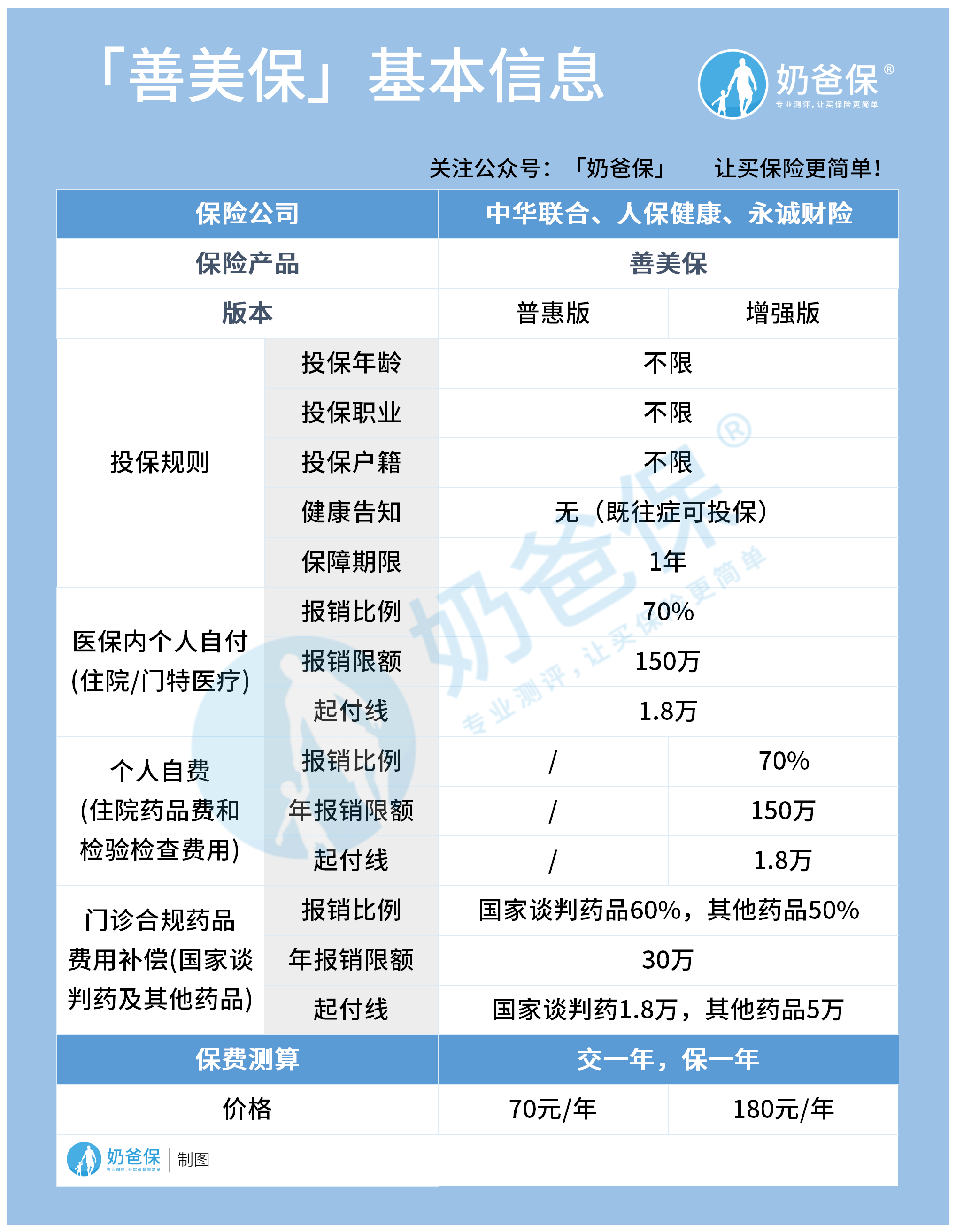 汕尾善美保具体保障什么？哪些人可以买？