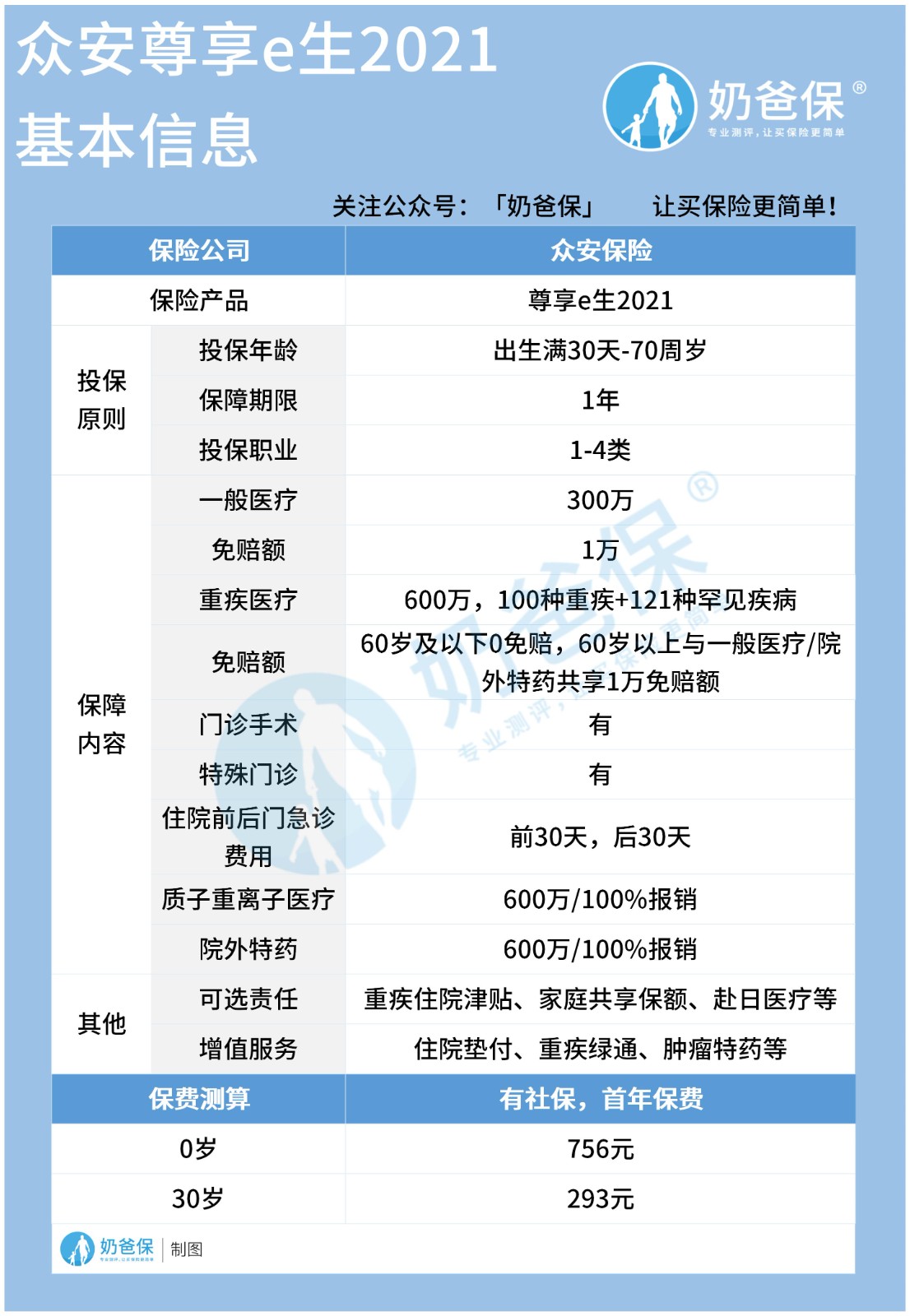 50岁老人能投保尊享e生2021吗?怎么投保比较合适?患有高血压能投吗? 50岁老人能投保尊享e生2021吗?怎么投保比较合适?患有高血压能投吗?