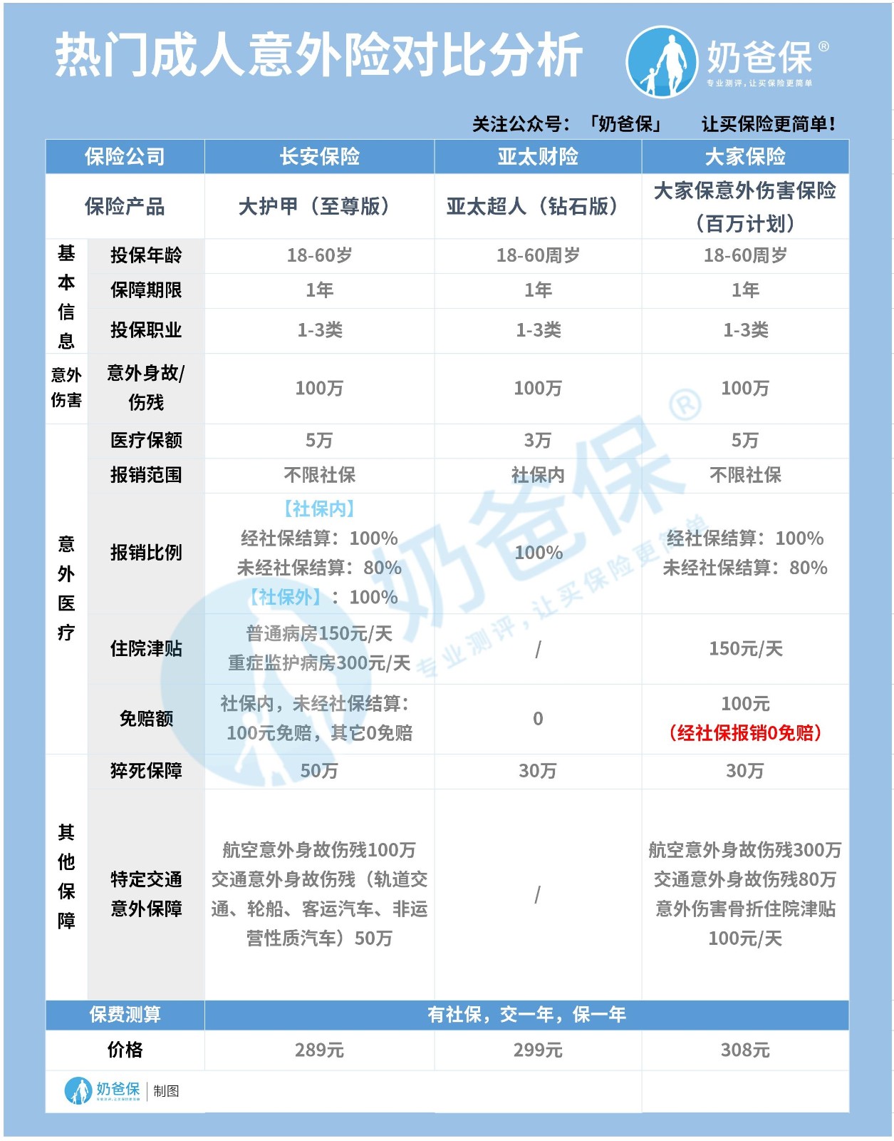 热门意外险