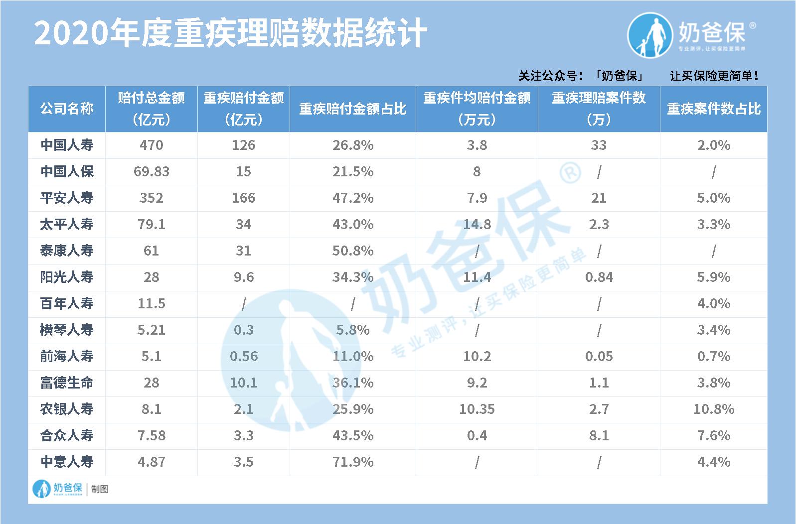 保险公司理赔数据