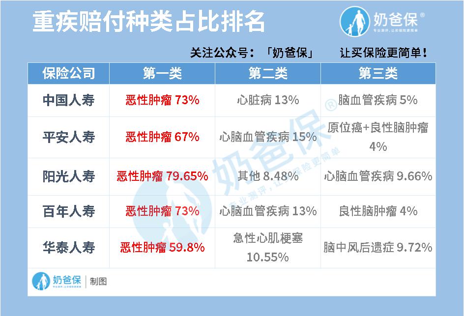 保险公司理赔数据