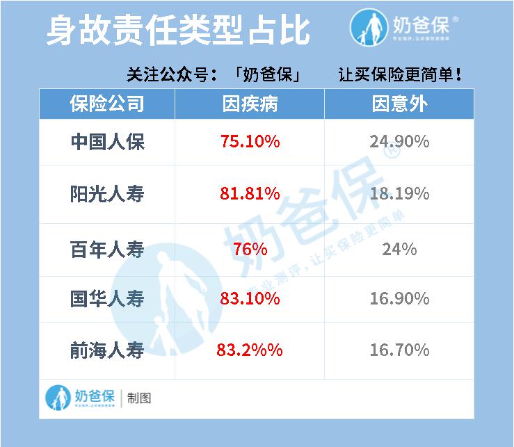 保险身故责任