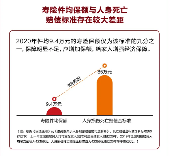 寿险理赔