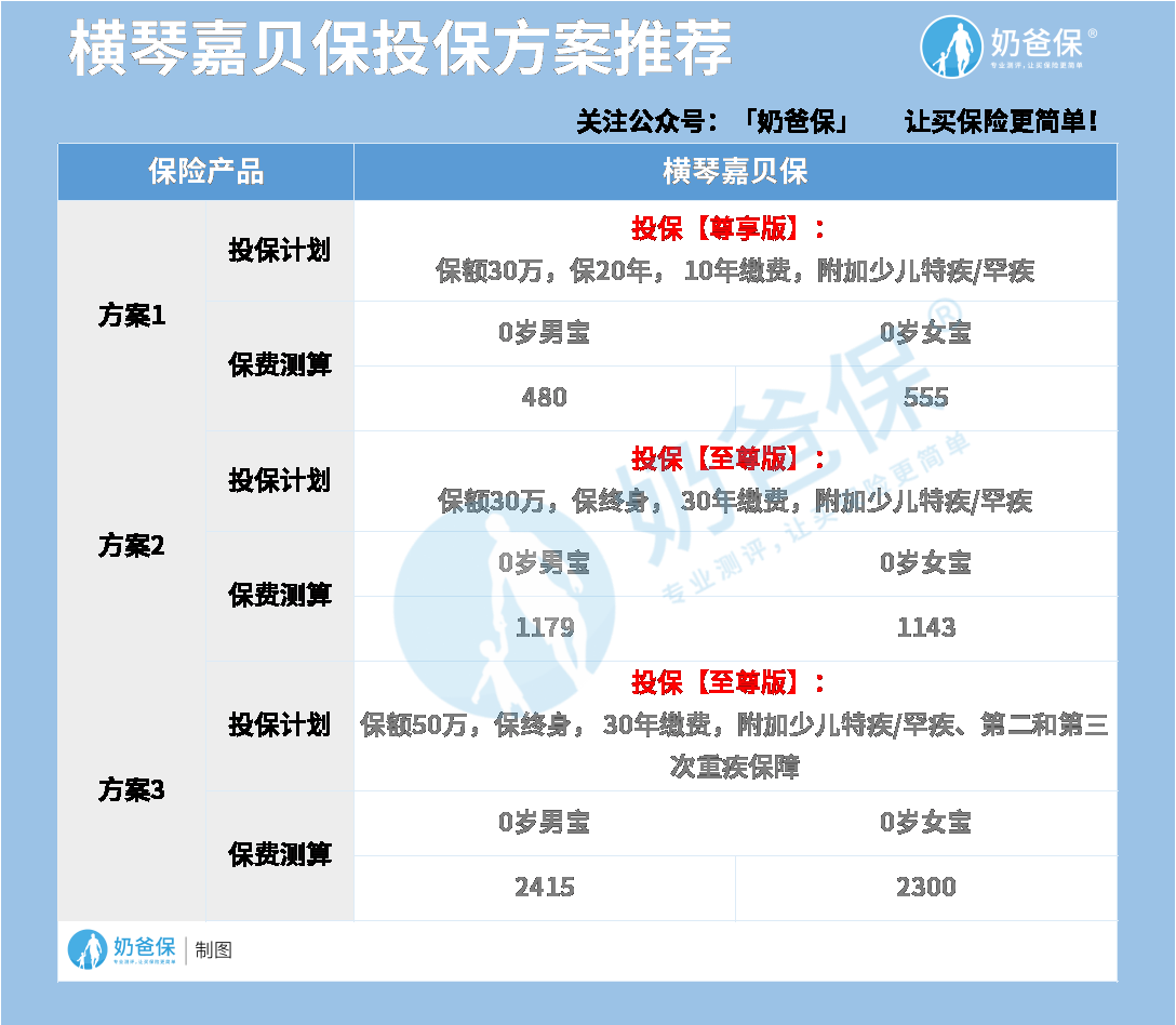 横琴嘉贝保投保方案