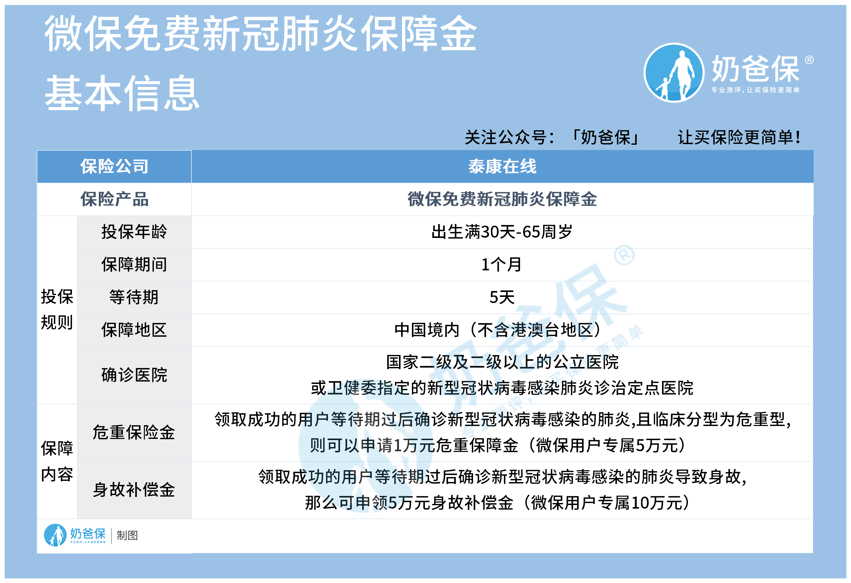 微保免费新冠肺炎保障金靠谱吗？
