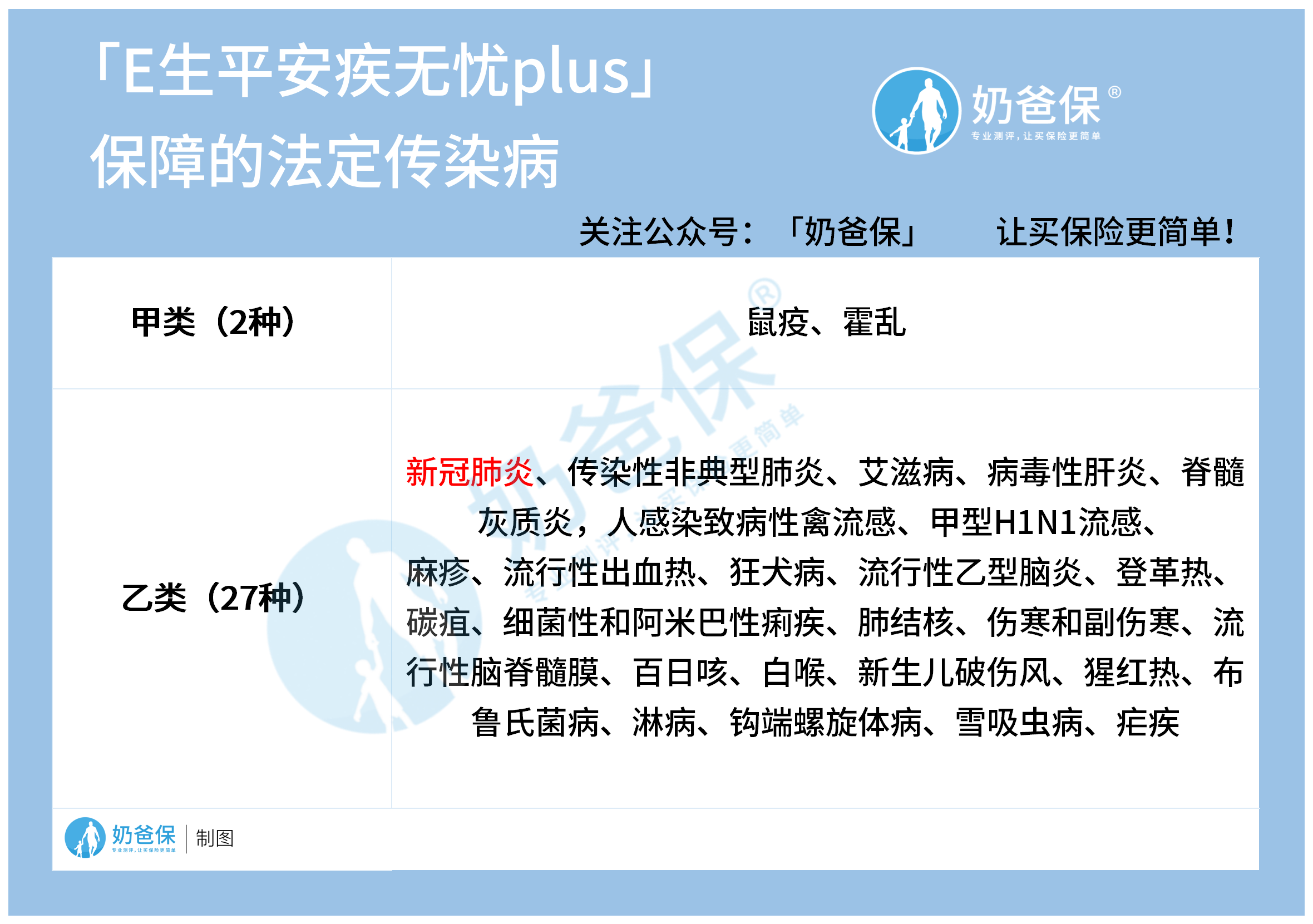 E生平安疾无忧plus保障内容是什么？