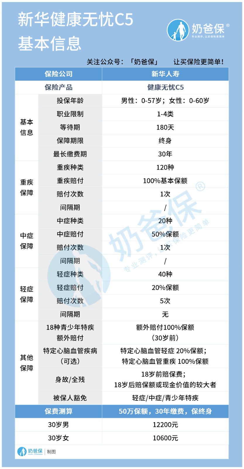 新华健康无忧C5好不好？