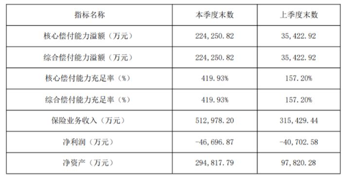 网络上的微医保是真的吗?怎么样