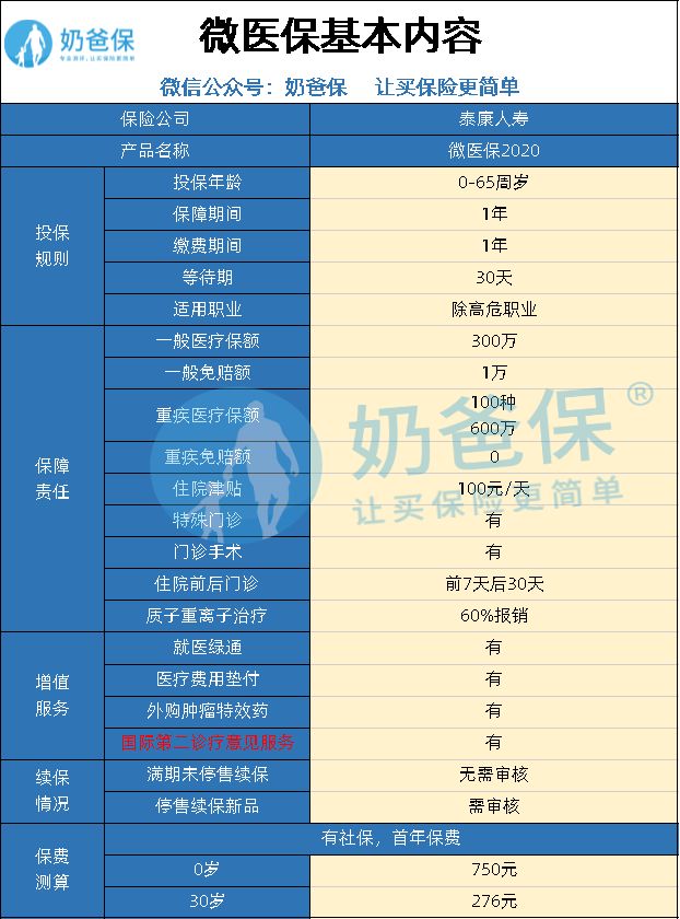 网络上的微医保是真的吗?怎么样