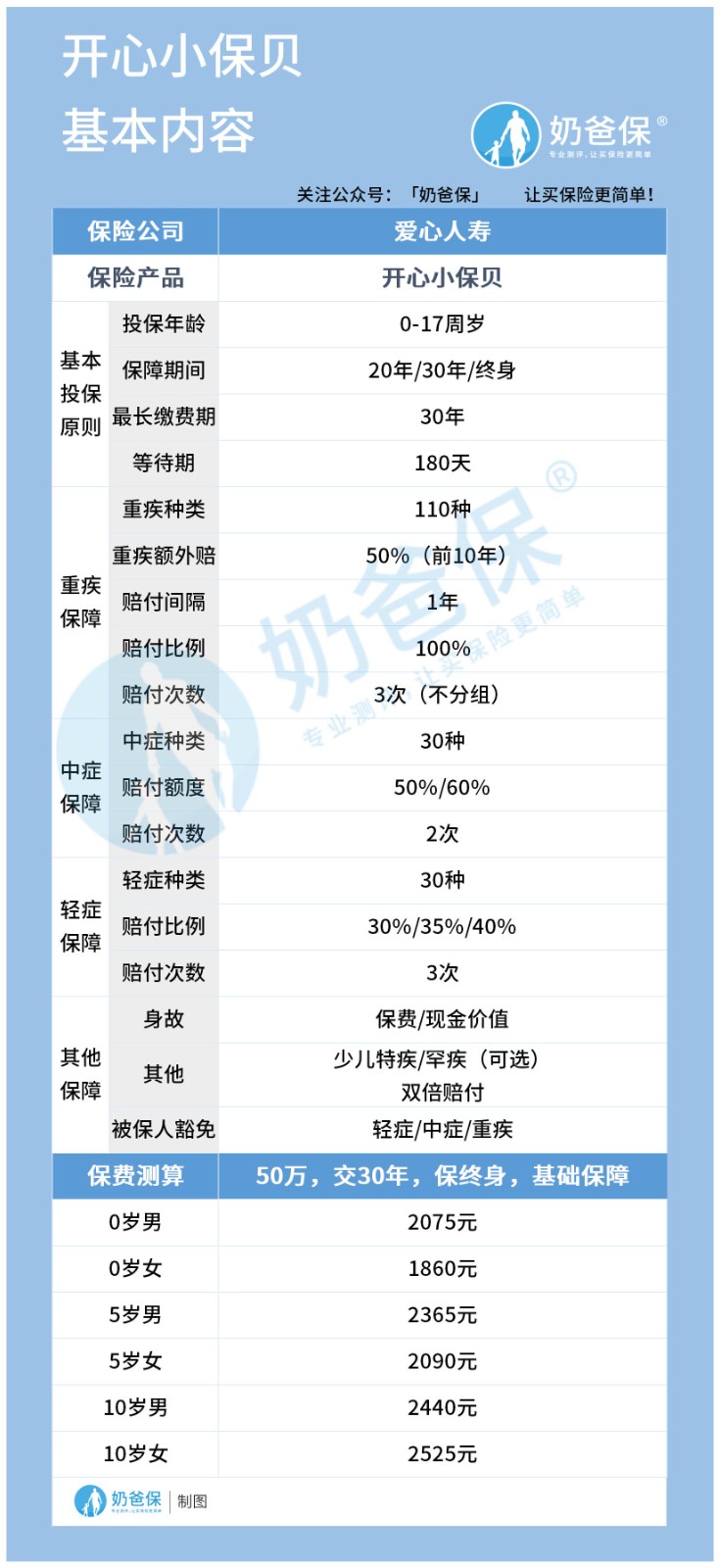 开心小保贝基本内容