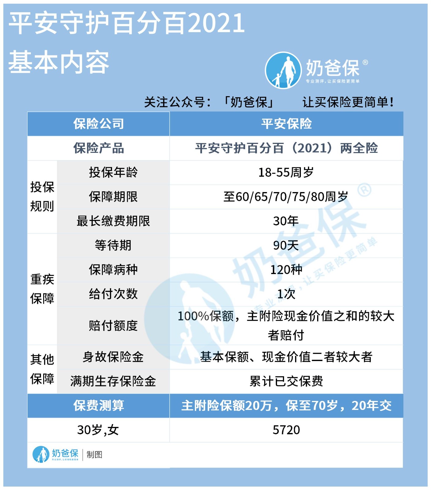 平安守护百分百2021