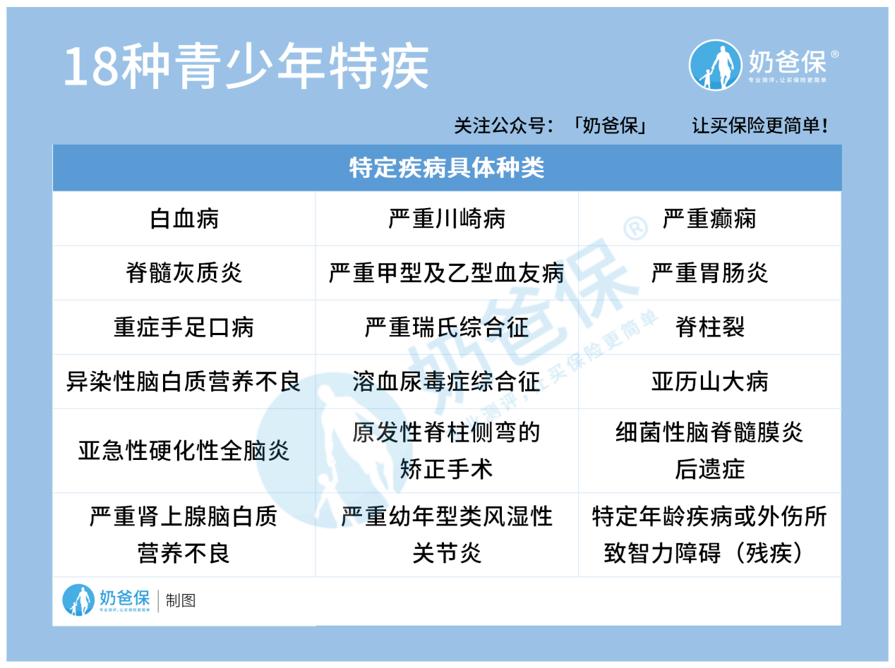 新华健康无忧C5保障什么？