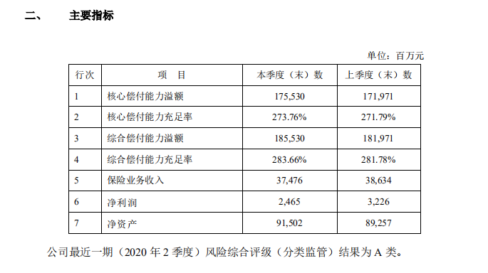新华健康无忧C5保障什么？