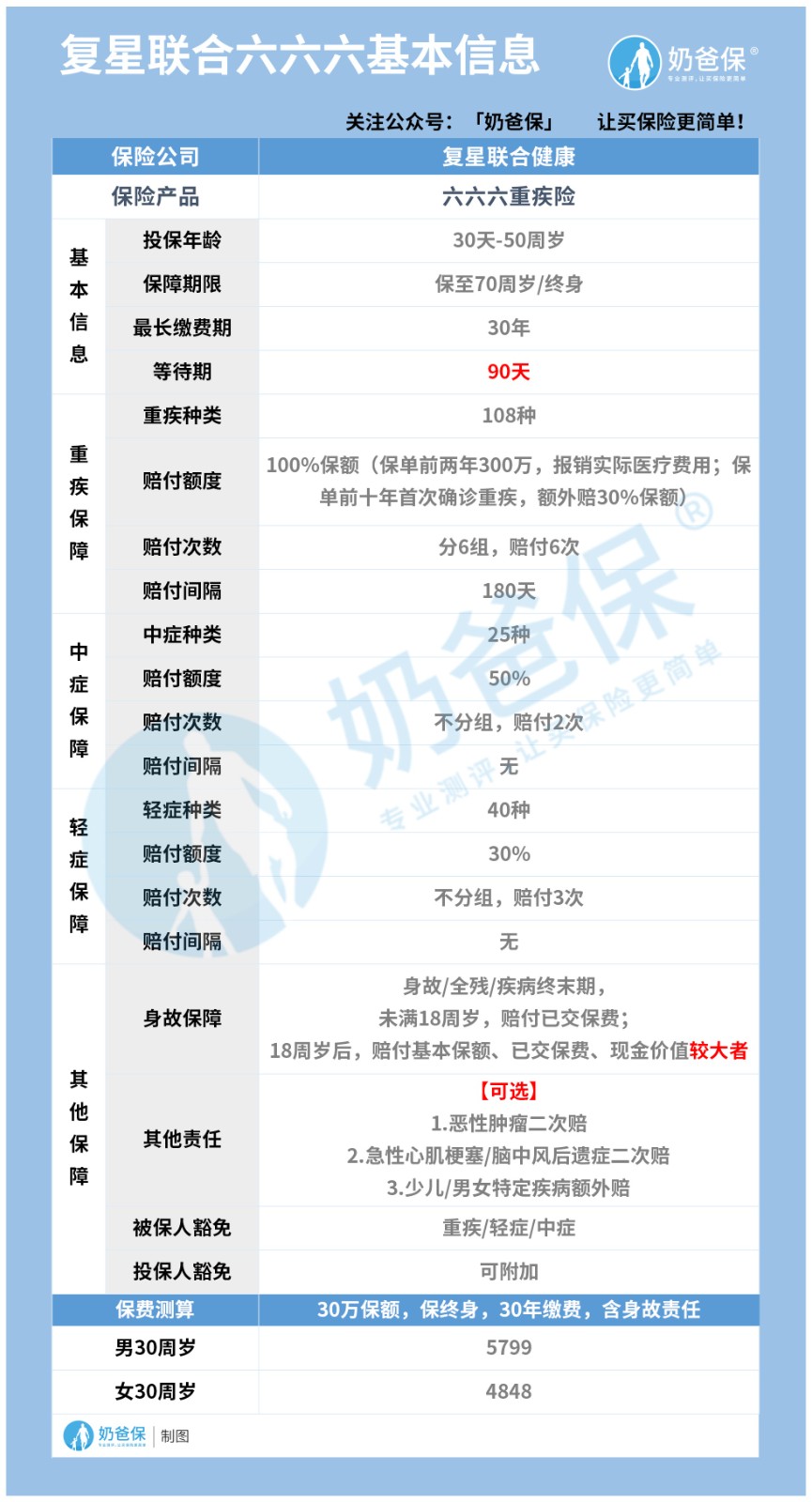 复星联合六六六重大疾病保险好吗？