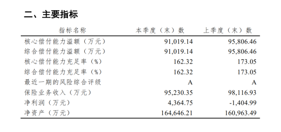 横琴人寿主要指标