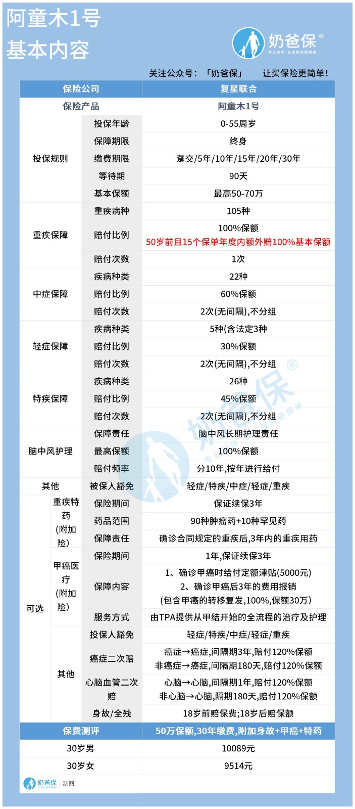 阿童木1号基本内容