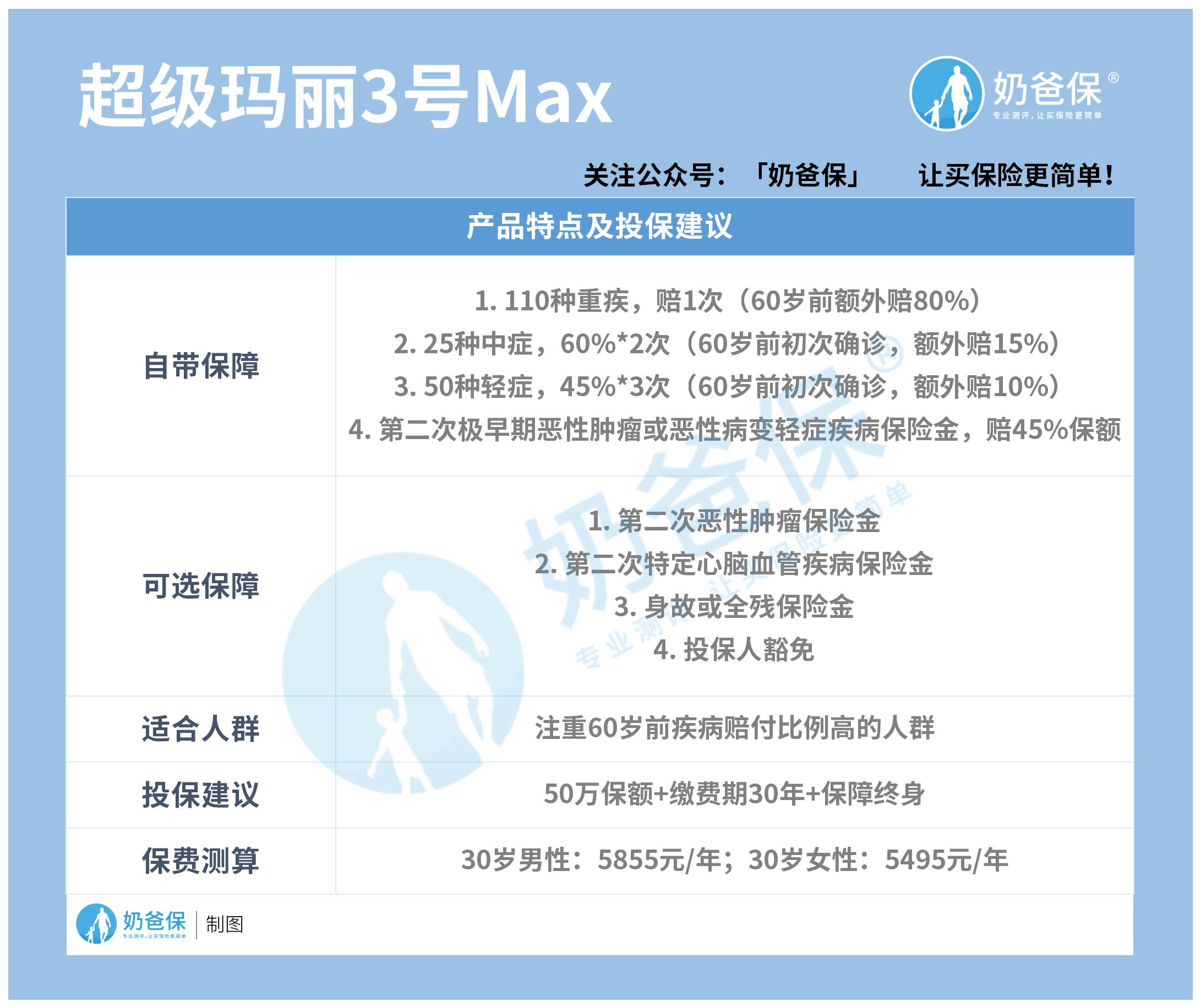 超级玛丽3号Max