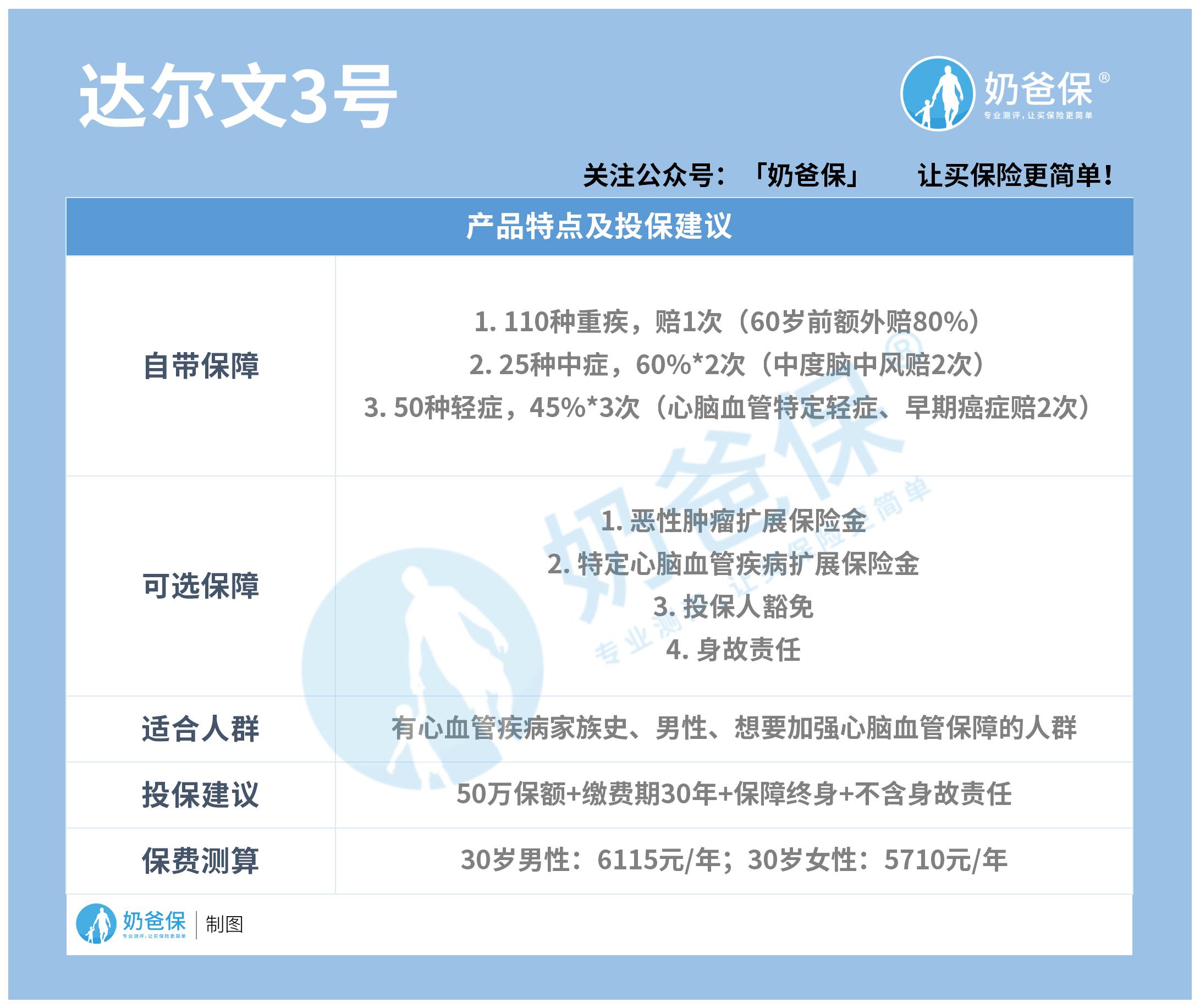 达尔文3号
