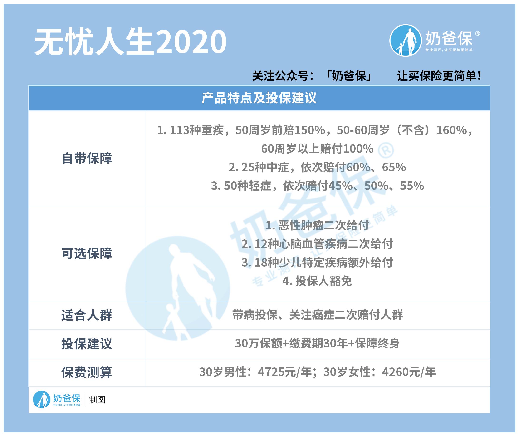 无忧人生2020