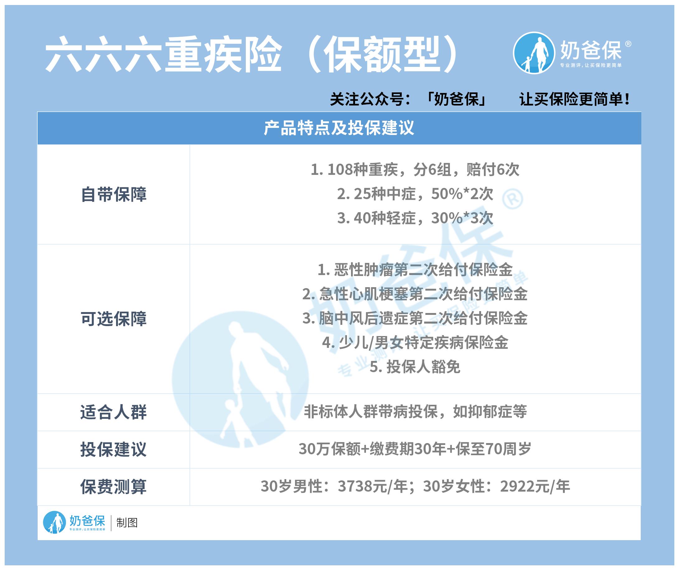 六六六重疾险