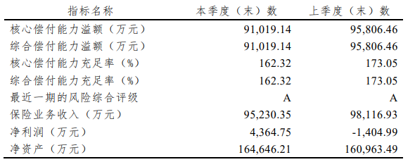 横琴人寿