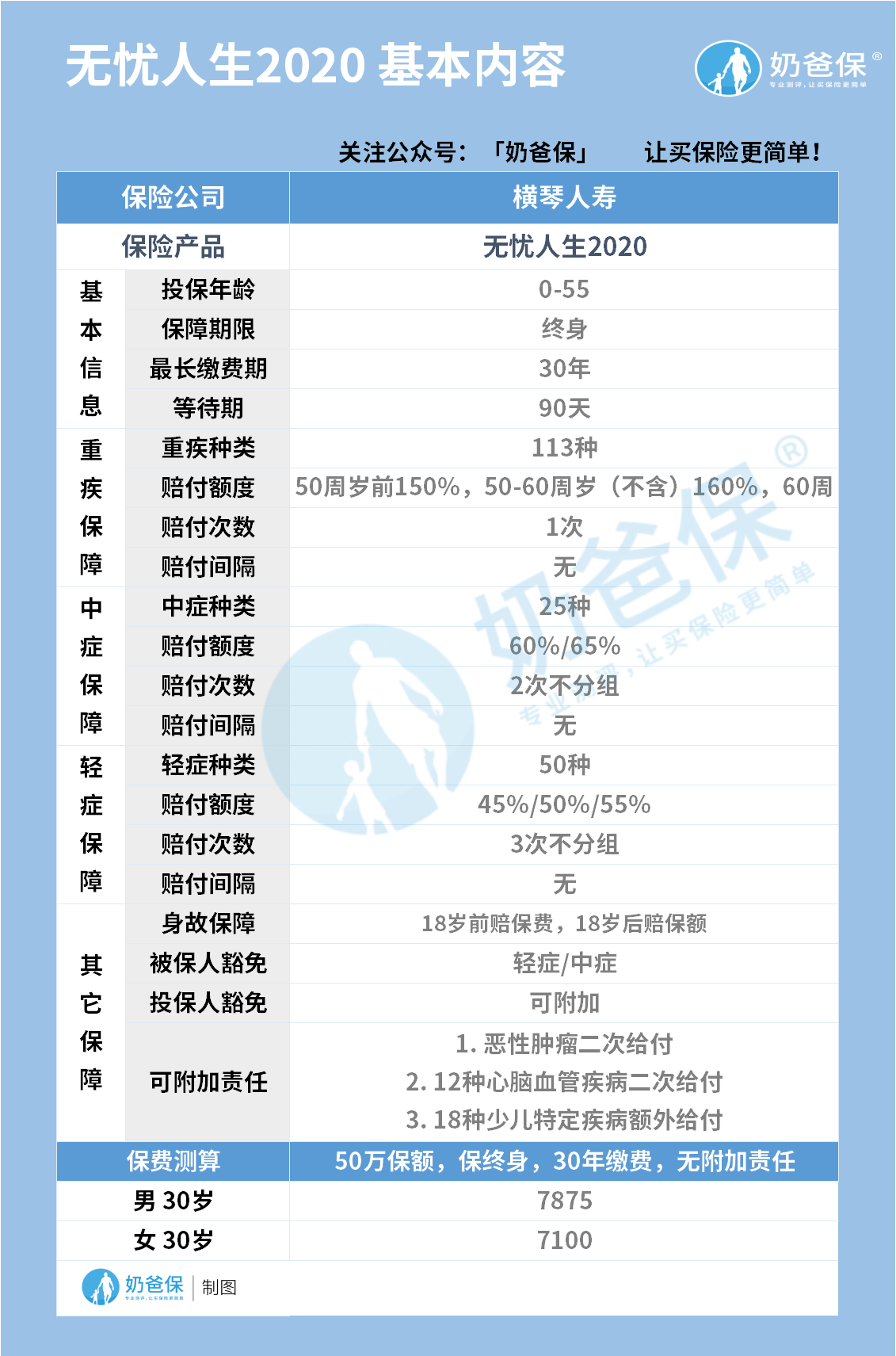 横琴无忧人生2020重大疾病保险