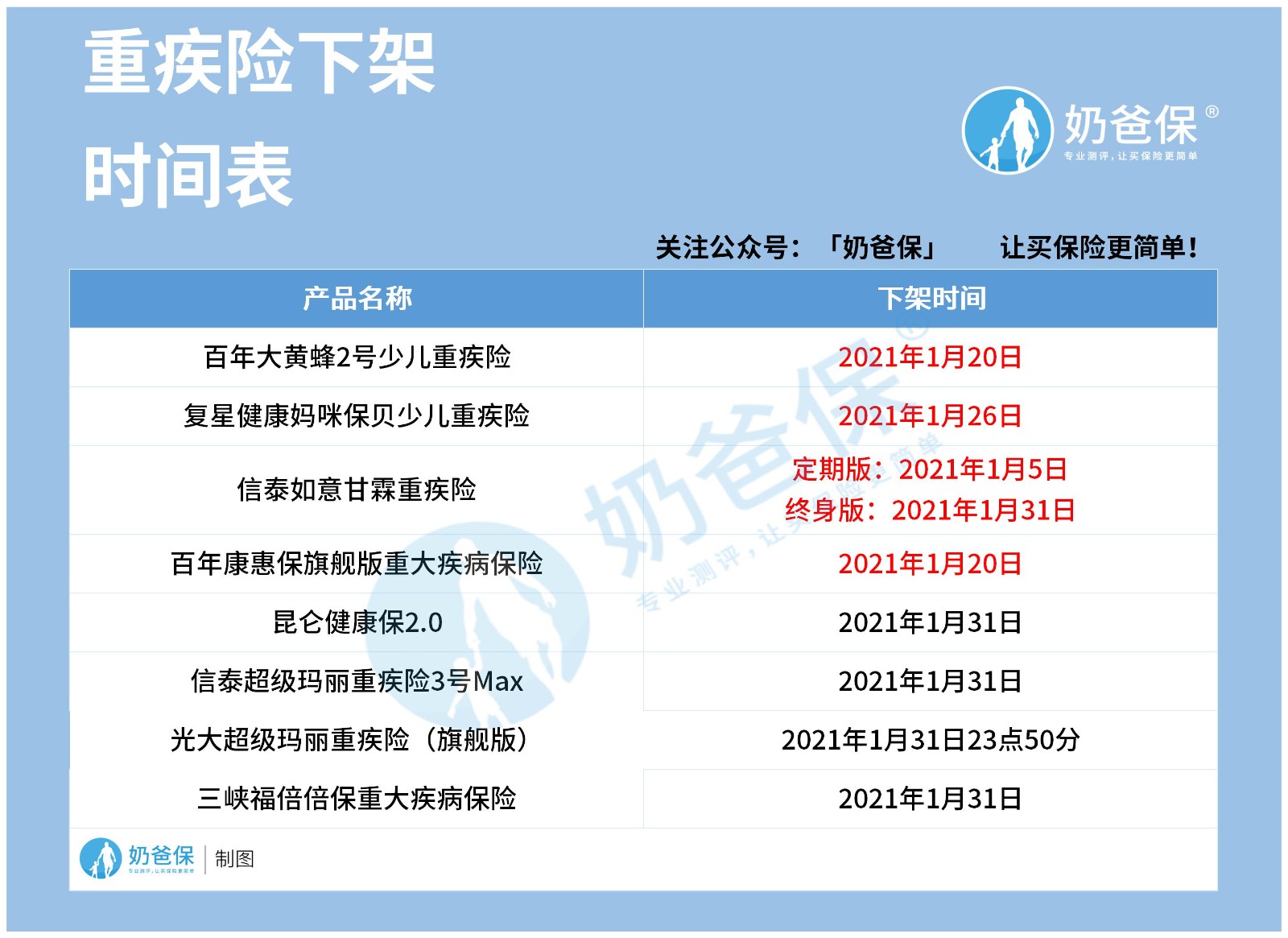 宫颈炎买保险能理赔吗？
