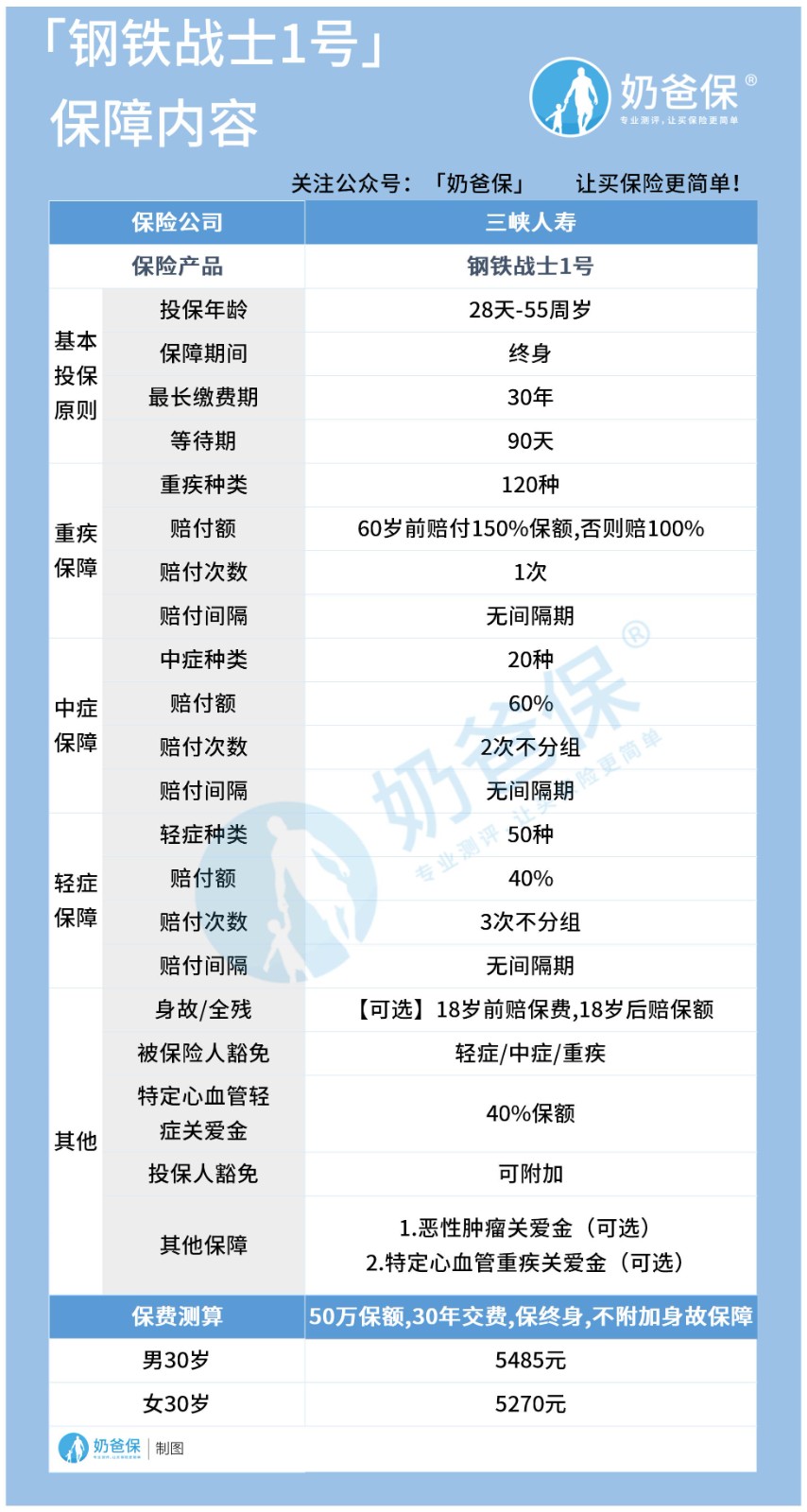 钢铁战士1号