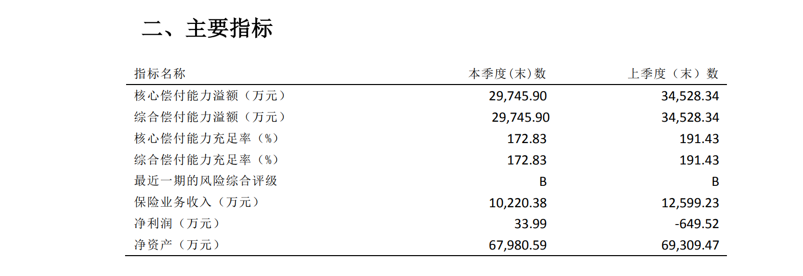 三峡人寿
