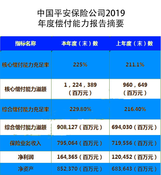 中国人寿好还是平安保险好？