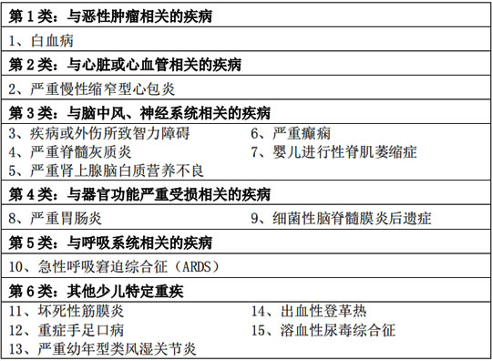 少儿特疾