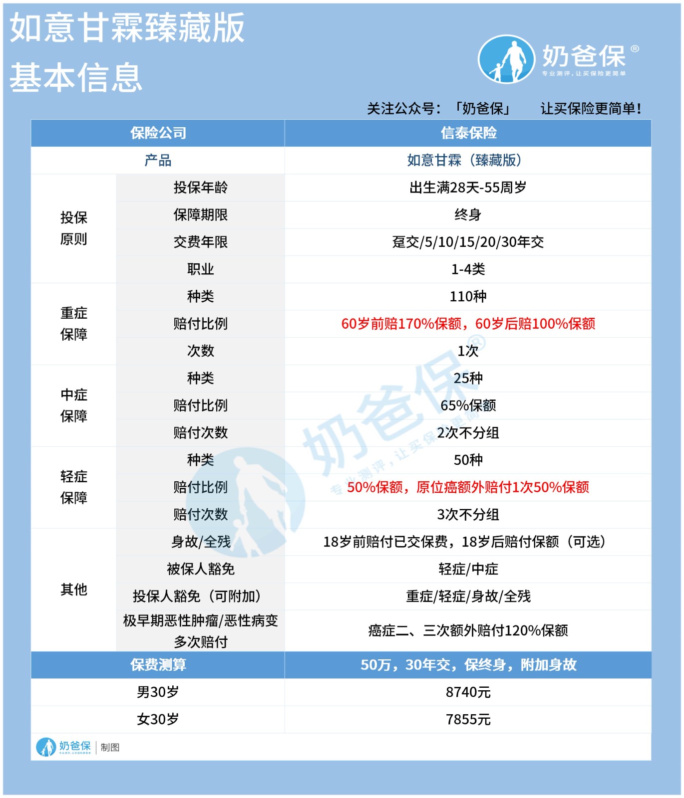 如意甘霖臻藏版