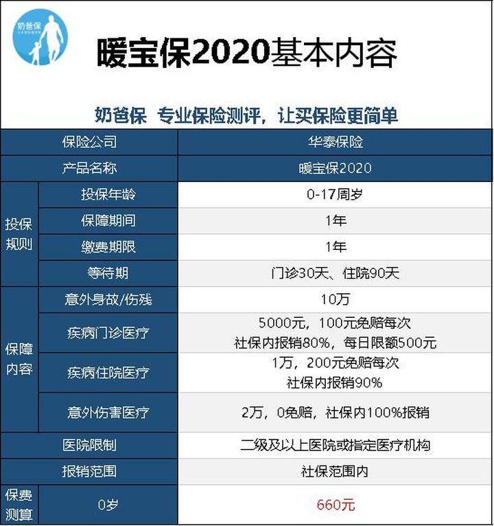 华泰暖宝保2020怎么样