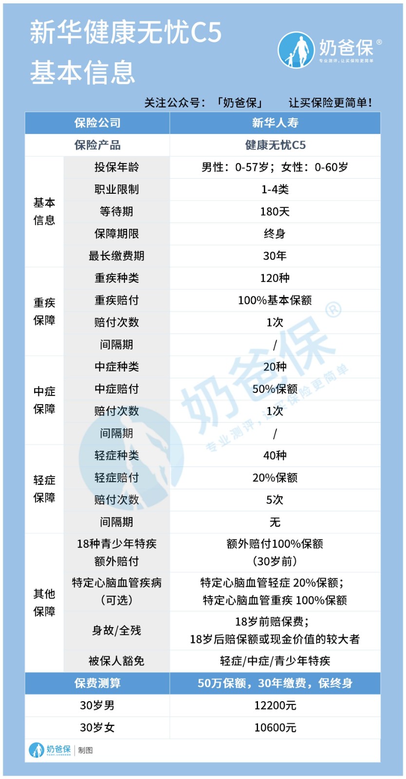 新华健康无忧C5基本信息