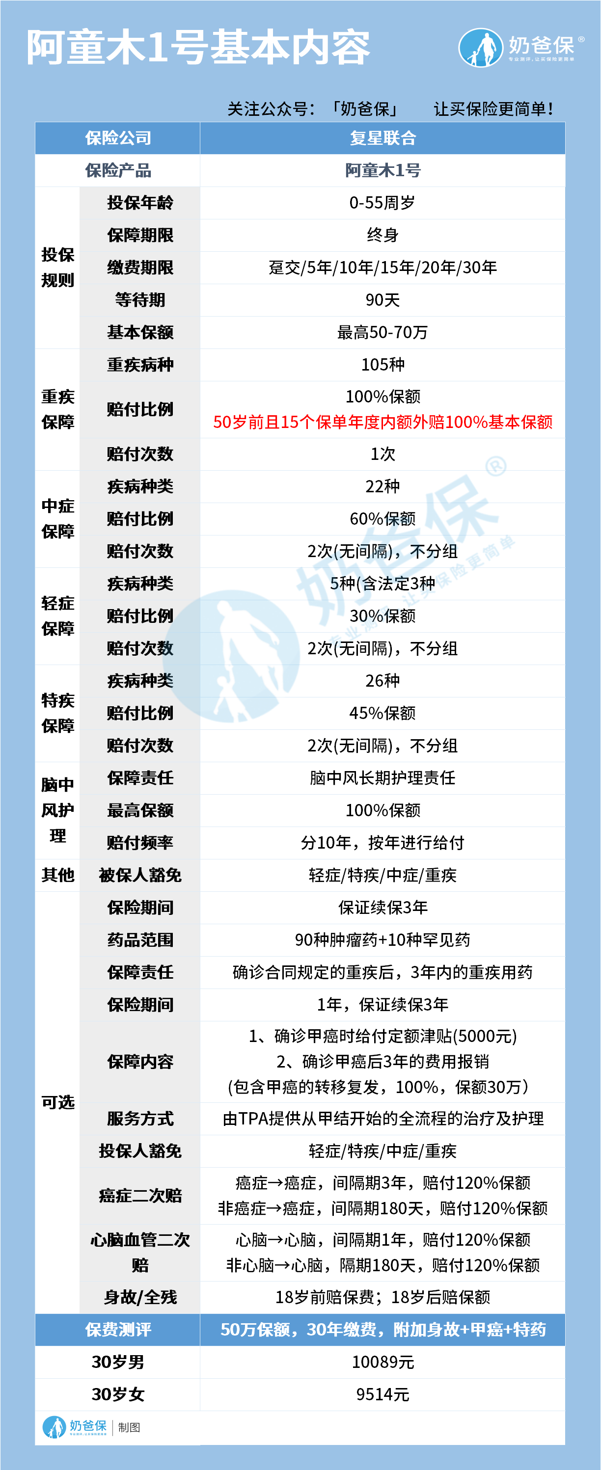 阿童木1号基本内容
