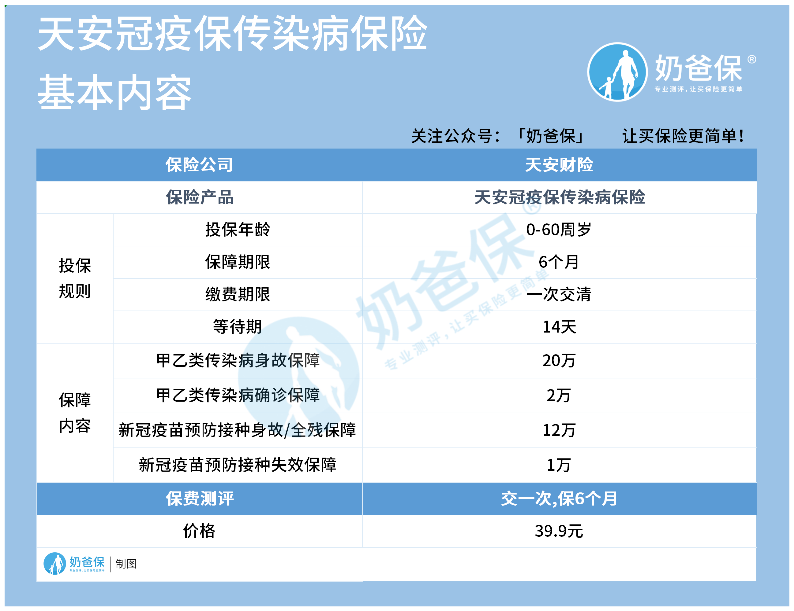 天安冠疫保保什么？对比平安新冠疫苗卫士保险怎么选？