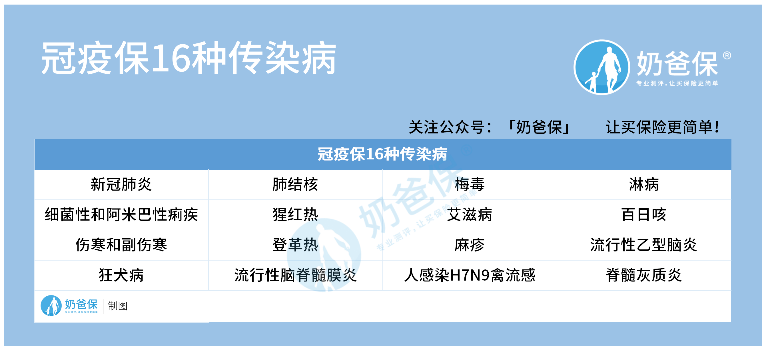 天安冠疫保保什么？对比平安新冠疫苗卫士保险怎么选？