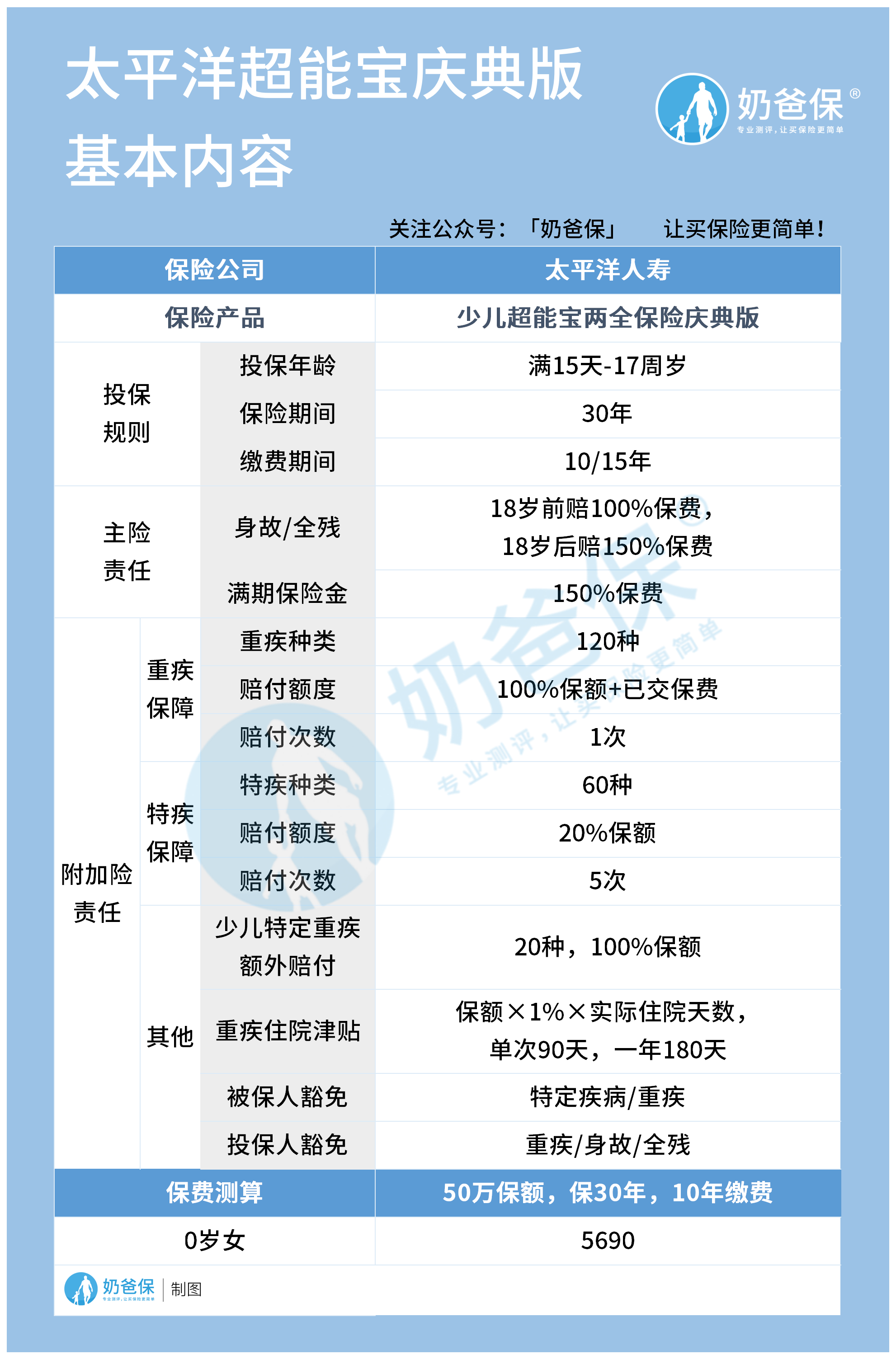 太平洋超能宝庆典版少儿重疾险好不好？满期保险金是什么？