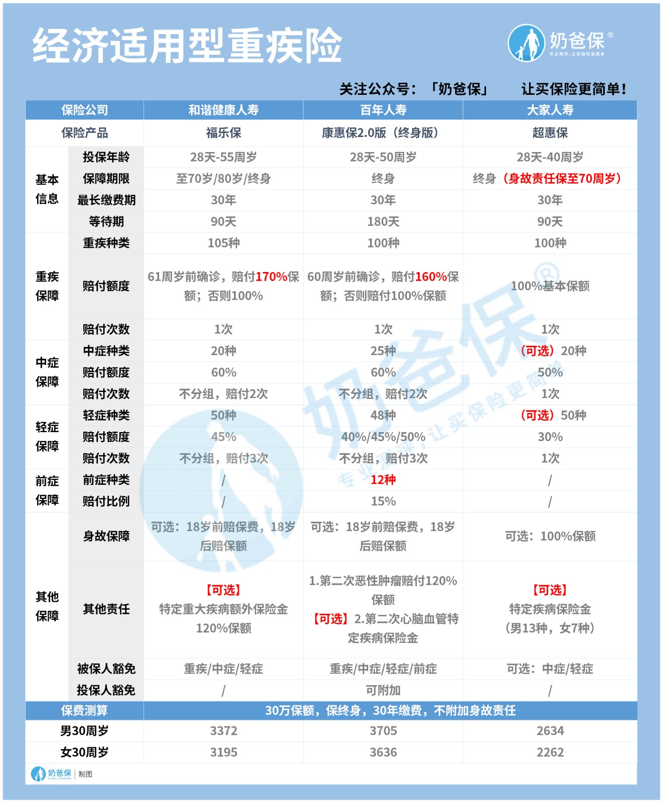太平洋超能宝庆典版少儿重疾险好不好？满期保险金是什么？