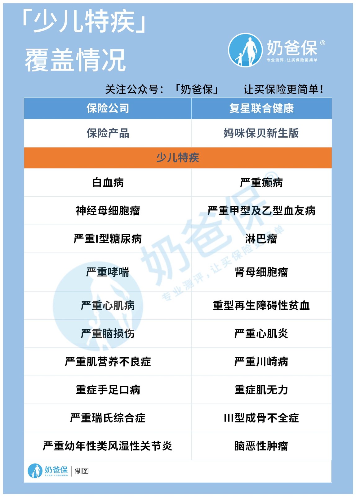 少儿特疾覆盖情况.jpg