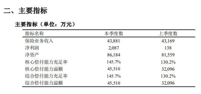 长生优诺健康重疾险,保险公司分析! 长生优诺健康重疾险,保险公司分析!