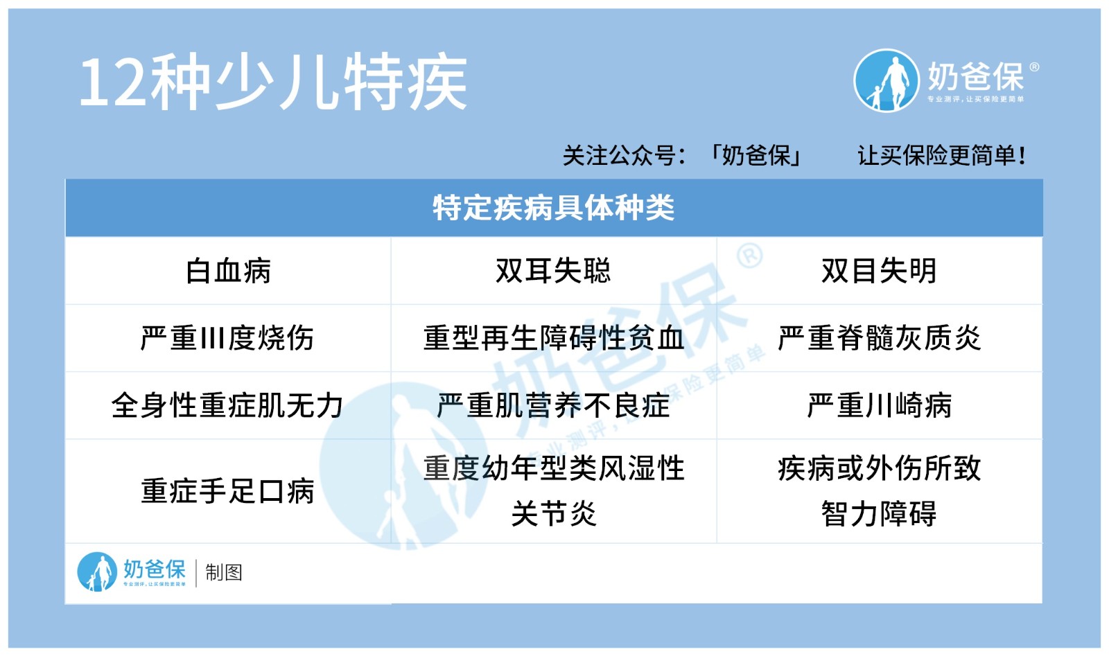 长生优诺健康重疾险可选保至60岁，值不值得买？