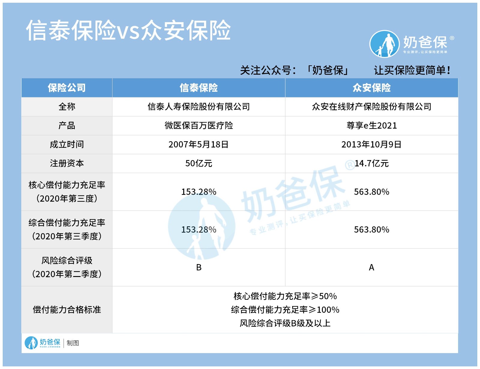 两家保险公司信息