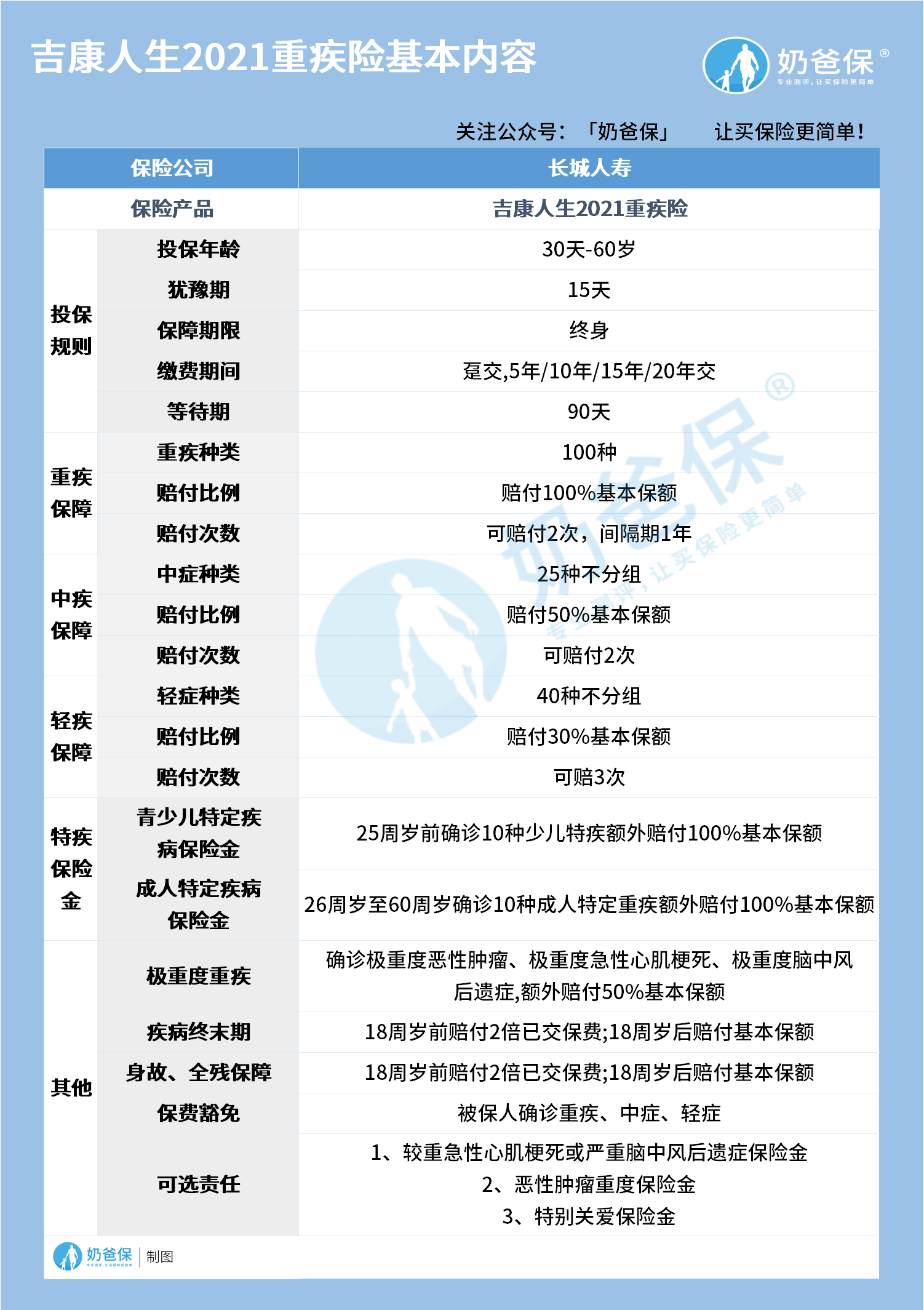 吉康人生2021重疾险 吉康人生2021重疾险